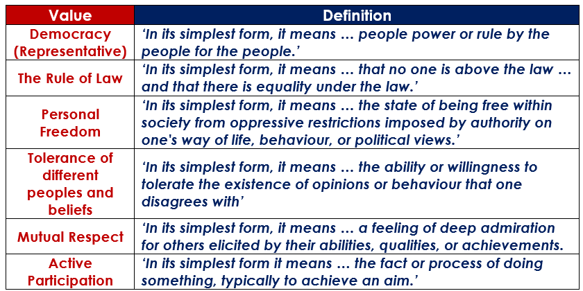 Value definition. The British values are. Democracy Definition. If (value is String STRVALUE). What do you value in people.