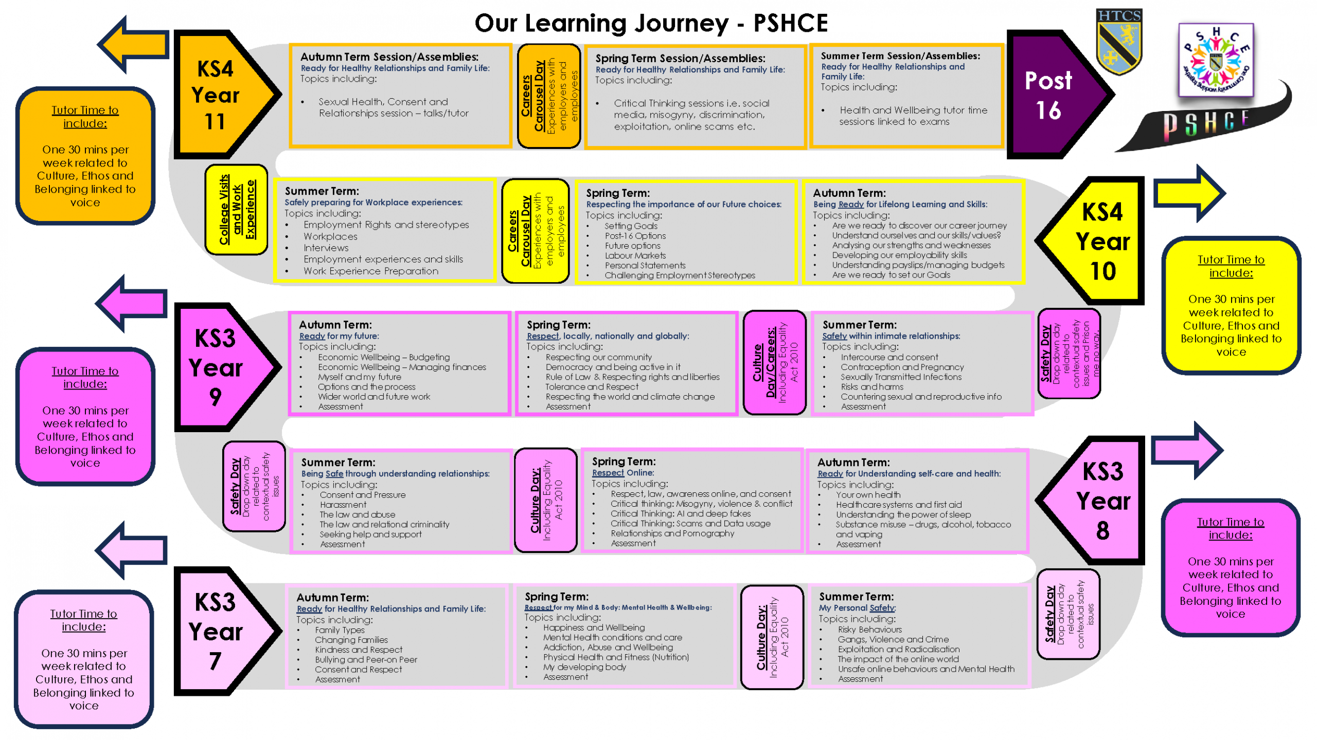 Roadmap PSHCE