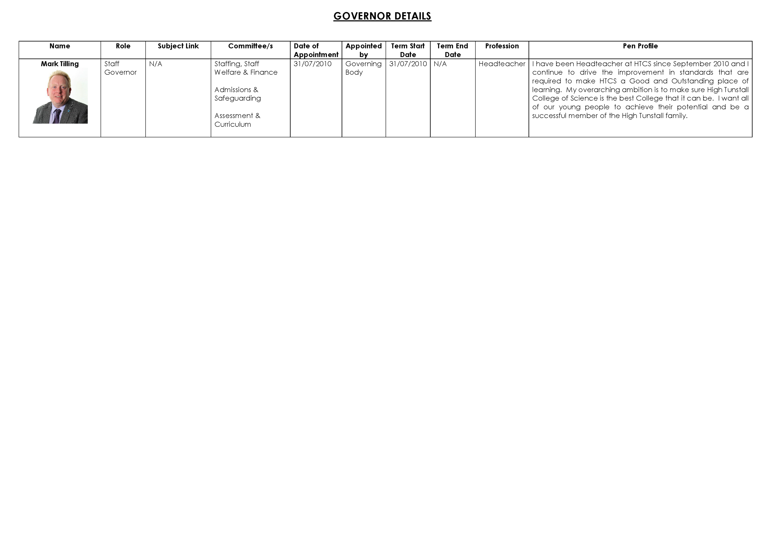 Governors Details September 2026_Page_6
