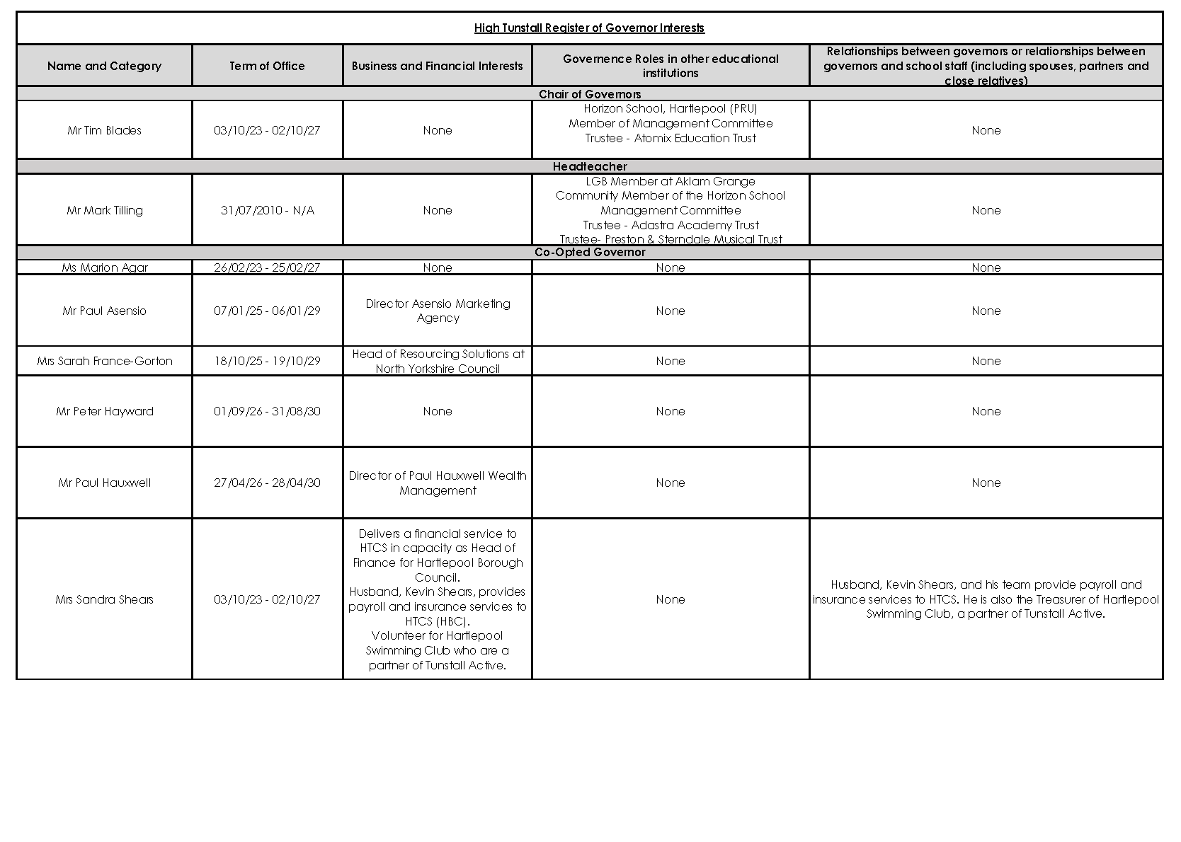 Register of Business Interests September 2027_Page_1
