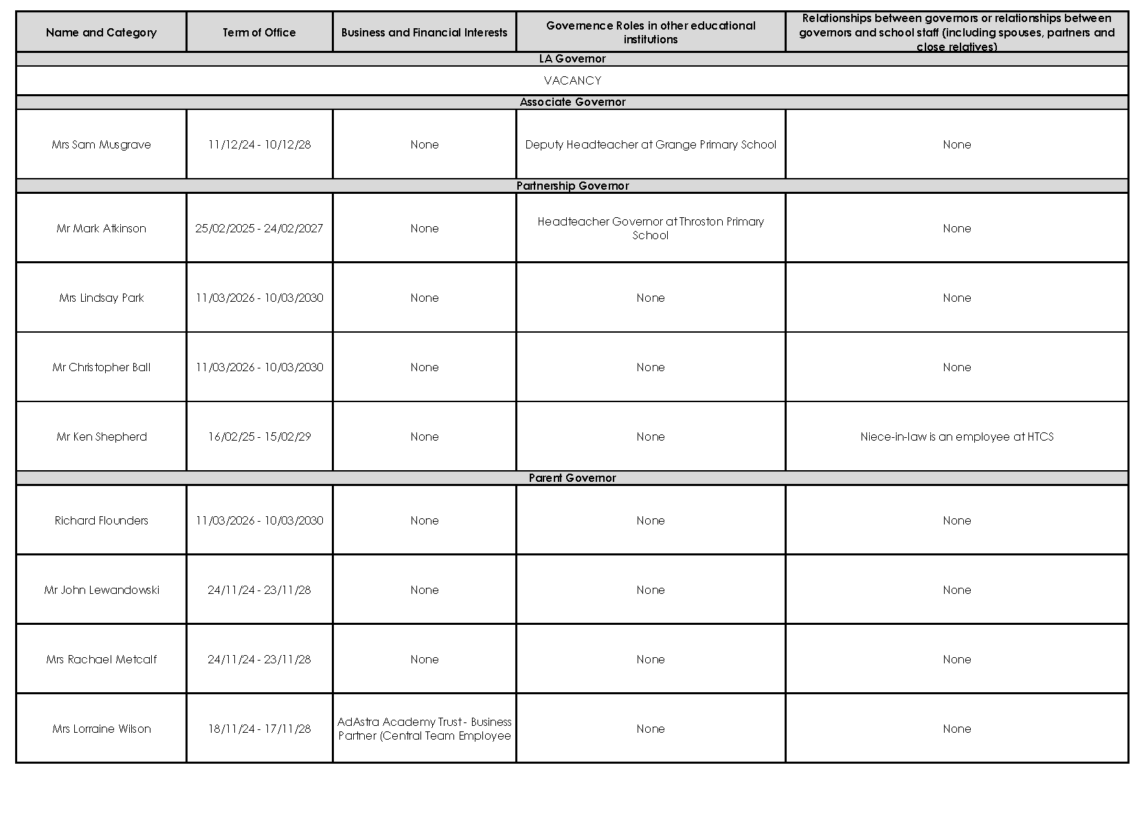 Register of Business Interests September 2027_Page_2