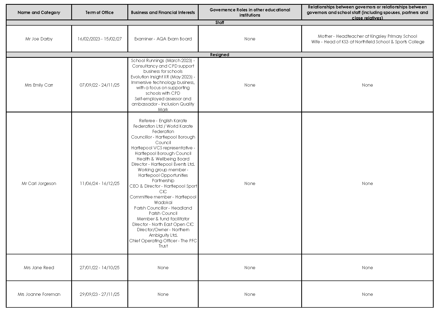 Register of Business Interests September 2027_Page_3
